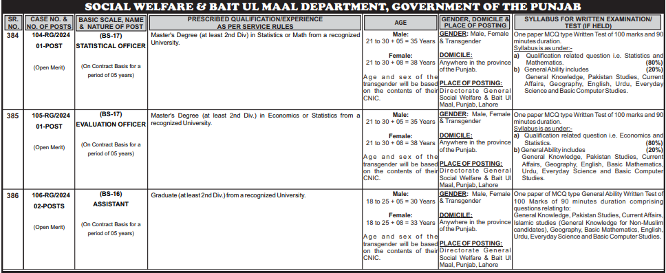 Social Welfare Jobs