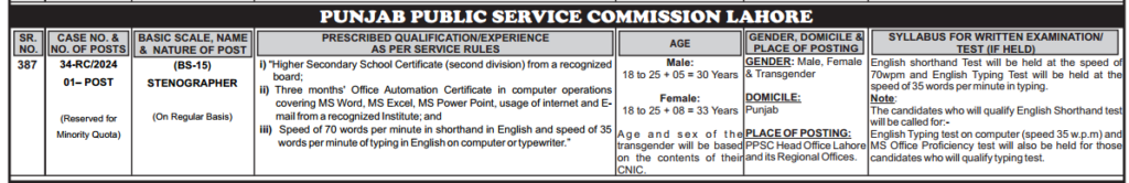 ppsc jobs