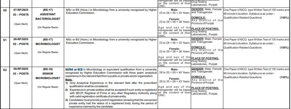 Microbiologist Jobs 2025 in Punjab Primary & Secondary Healthcare Department