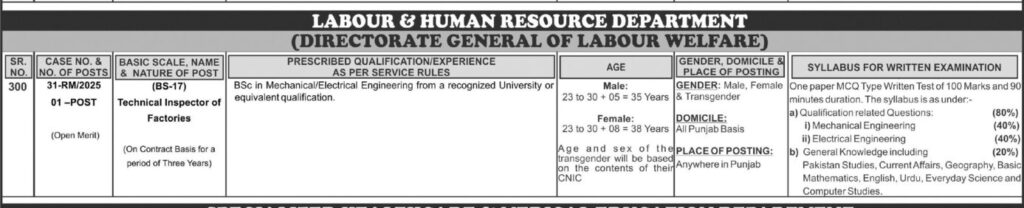 Technical Inspector of Factories Labour Department Punjab 2025