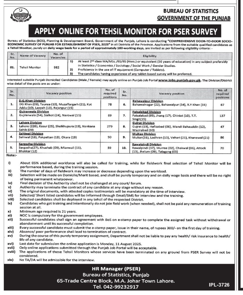 Tehsil Monitor Jobs for PSER Survey 2025