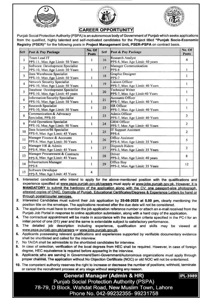 PSPA Punjab Jobs 2025