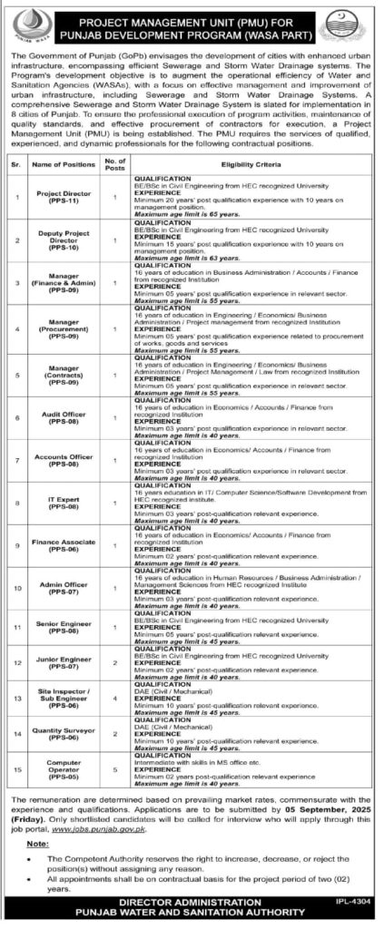 Punjab WASA Jobs 2025