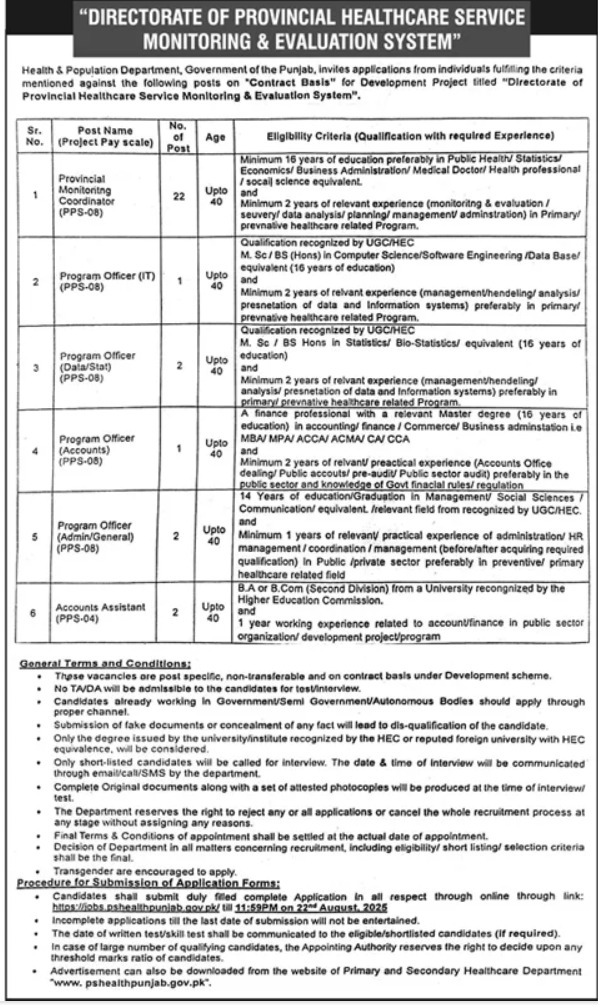 Punjab Health Department Jobs 2025