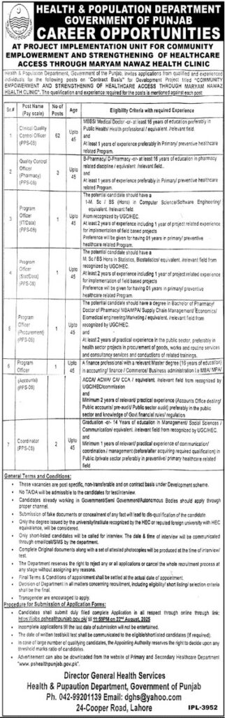 Maryam Nawaz Health Clinic Jobs 2025