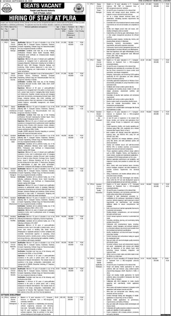 Punjab Land Records Authority (PLRA) Jobs 2025 